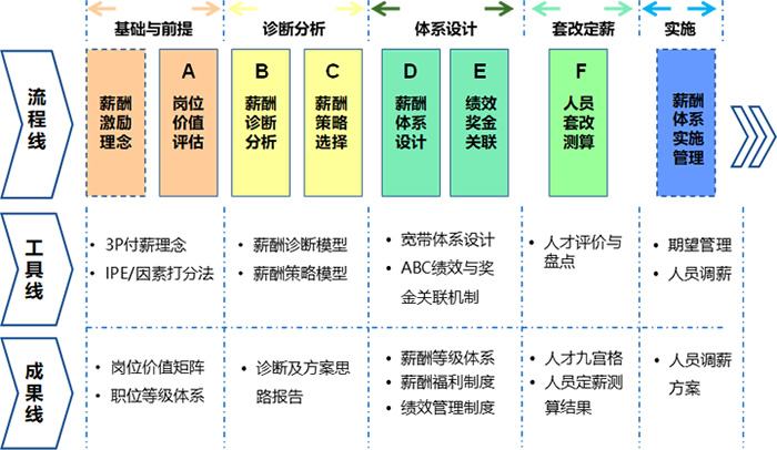 课程体系